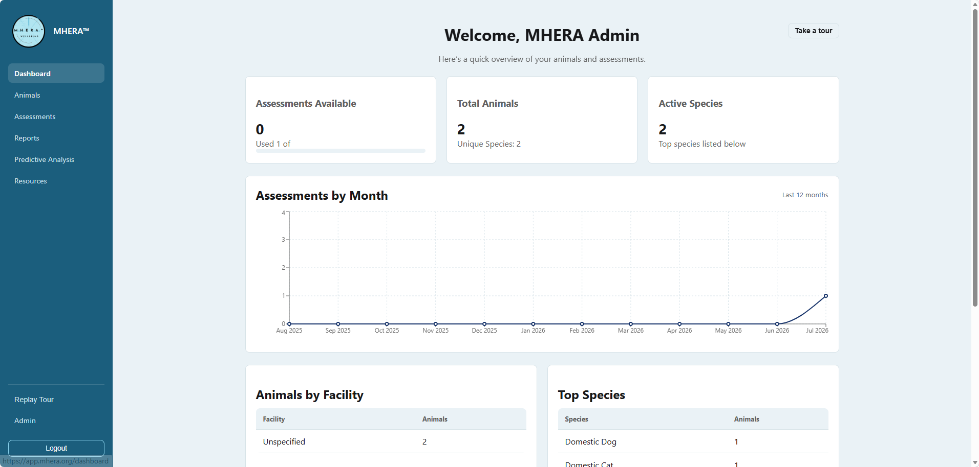MHERA™ dashboard overview